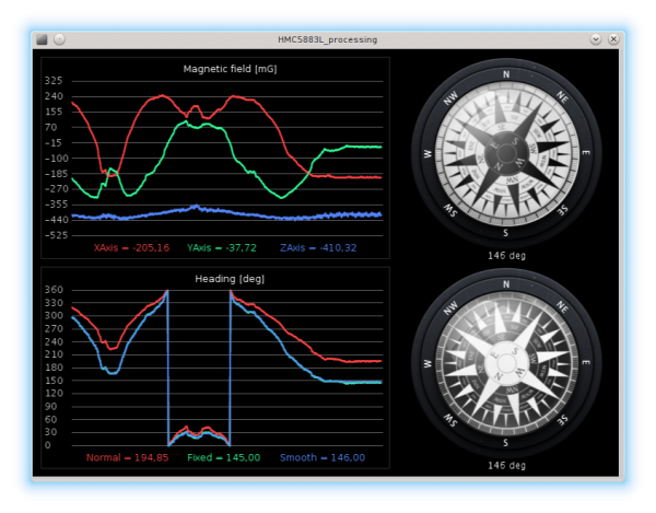 HMC5883L Processing